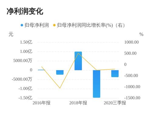 亚联发展拟拓展业务范围，新增计算机信息系统集成服务